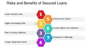 3 Risks of Taking Out a Secured Personal Loan