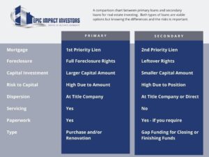 First vs. Second Mortgages: All You Need to Know