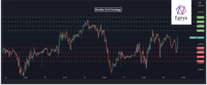 Egrya: Pioneering a New Era of Extraordinary Grid Strategy Trading